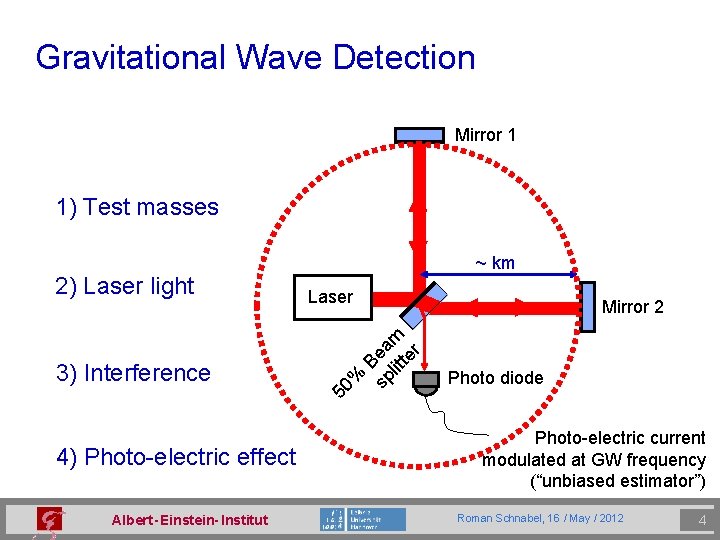 Gravitational Wave Detection Mirror 1 1) Test masses 3) Interference 4) Photo-electric effect Albert