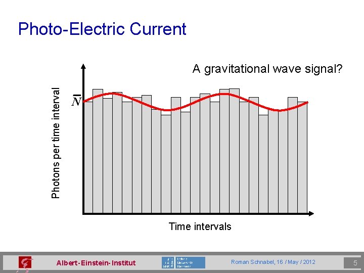 Photo-Electric Current Photons per time interval A gravitational wave signal? N Time intervals Albert