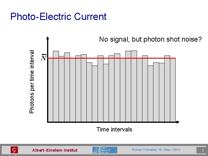 Photo-Electric Current Photons per time interval No signal, but photon shot noise? N Time