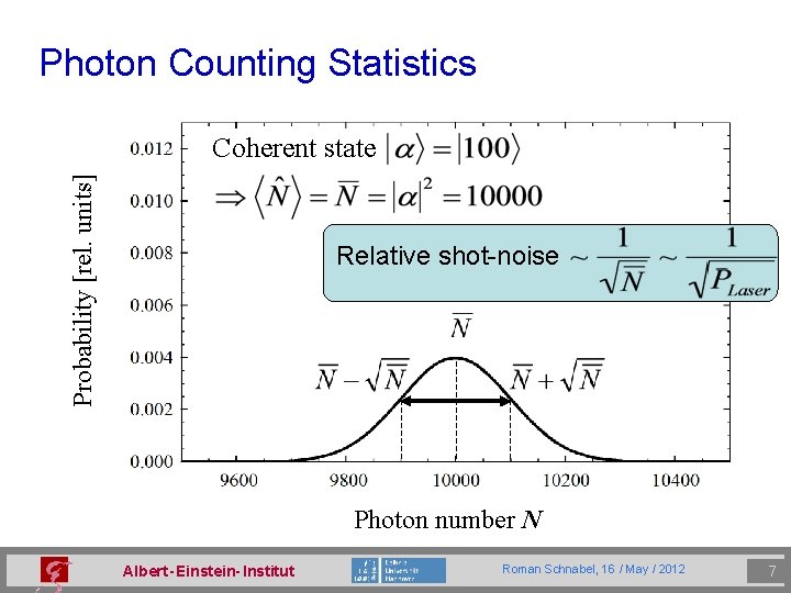 Photon Counting Statistics Probability [rel. units] Coherent state Relative shot-noise Photon number N Albert