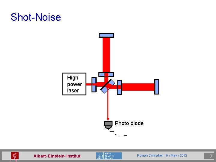 Shot-Noise High power laser Photo diode Albert - Einstein- Institut Roman Schnabel, 16 /