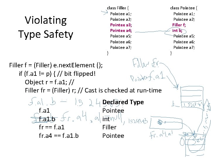 Violating Type Safety class Filler { Pointee a 1; Pointee a 2; Pointee a