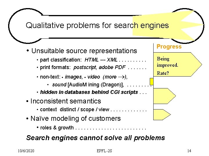 Qualitative problems for search engines • Unsuitable source representations Progress • part classification: HTML