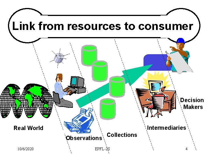 Link from resources to consumer Decision Makers Intermediaries Real World Observations 10/6/2020 Collections EPFL-2