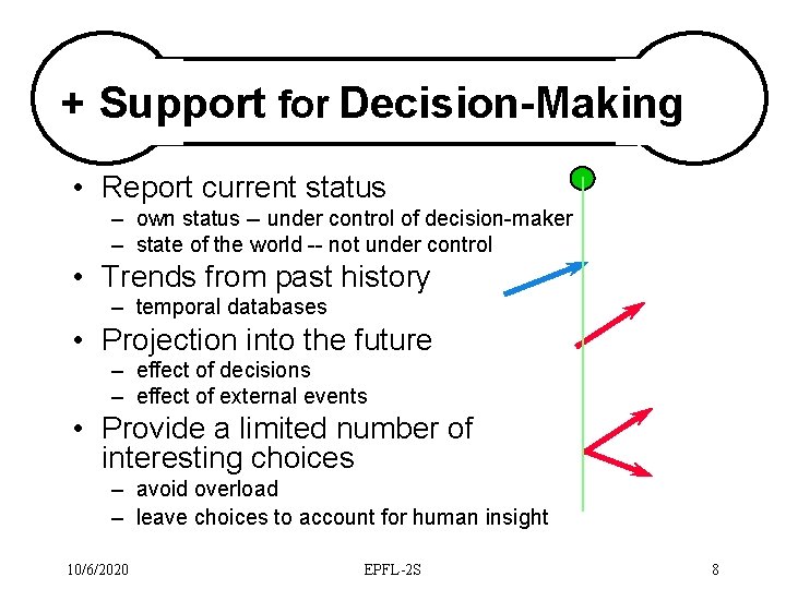 + Support for Decision-Making • Report current status – own status -- under control