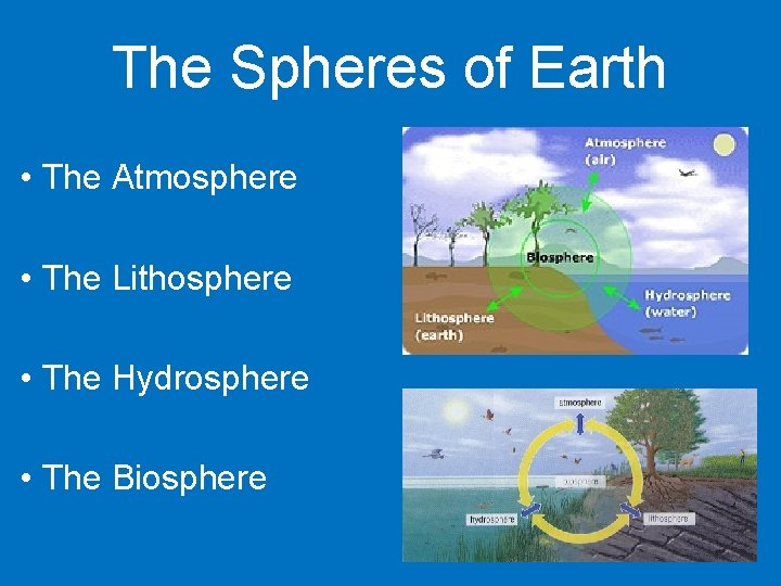 The Spheres of Earth • The Atmosphere • The Lithosphere • The Hydrosphere •