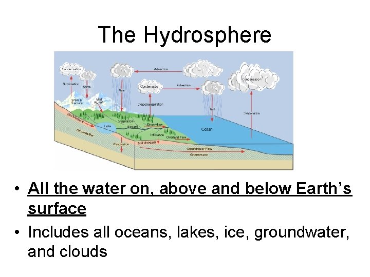 The Hydrosphere • All the water on, above and below Earth’s surface • Includes