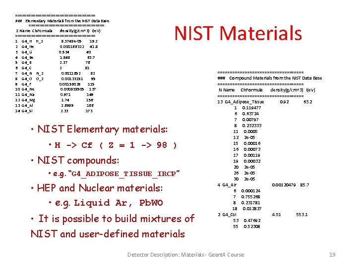 ================== ### Elementary Materials from the NIST Data Base ================= Z Name Ch. Formula