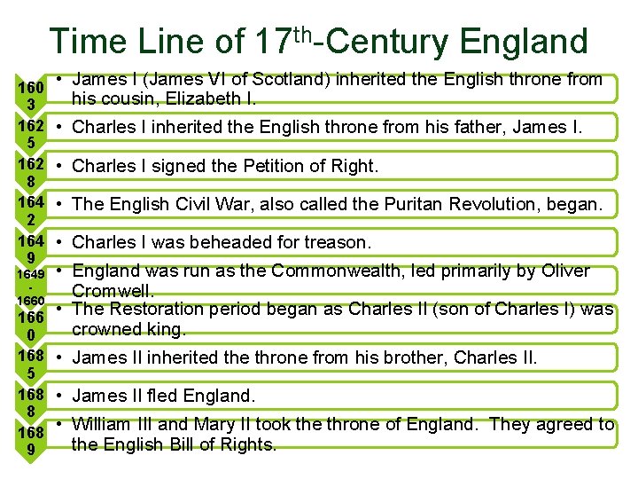 Time Line of 17 th-Century England 160 3 162 5 162 8 164 2