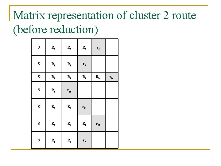 Matrix representation of cluster 2 route (before reduction) S R 3 R 5 R Matrix representation of cluster 2 route (before reduction) S R 3 R 5 R