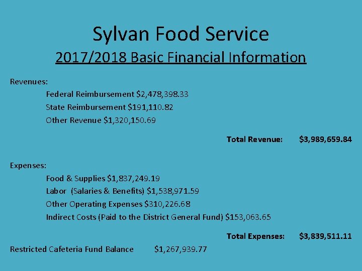 Sylvan Food Service 2017/2018 Basic Financial Information Revenues: Federal Reimbursement $2, 478, 398. 33 Sylvan Food Service 2017/2018 Basic Financial Information Revenues: Federal Reimbursement $2, 478, 398. 33