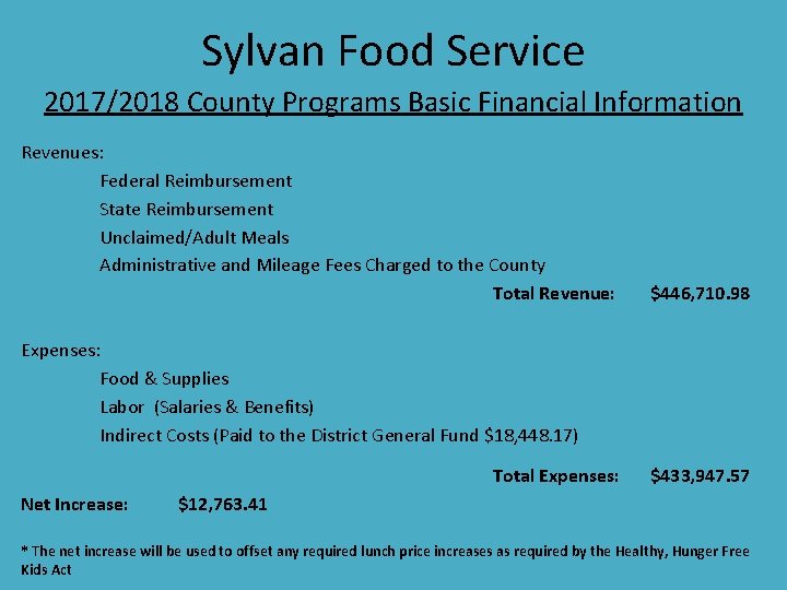 Sylvan Food Service 2017/2018 County Programs Basic Financial Information Revenues: Federal Reimbursement State Reimbursement Sylvan Food Service 2017/2018 County Programs Basic Financial Information Revenues: Federal Reimbursement State Reimbursement