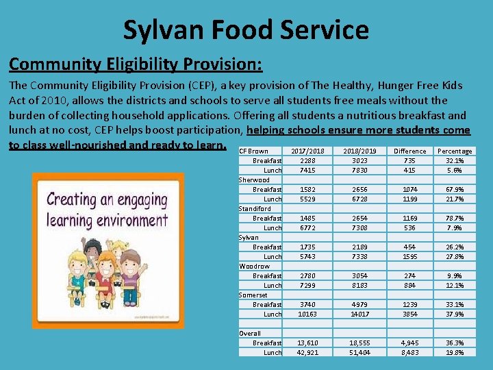 Sylvan Food Service Community Eligibility Provision: The Community Eligibility Provision (CEP), a key provision Sylvan Food Service Community Eligibility Provision: The Community Eligibility Provision (CEP), a key provision