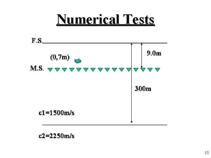 Numerical Tests 15 