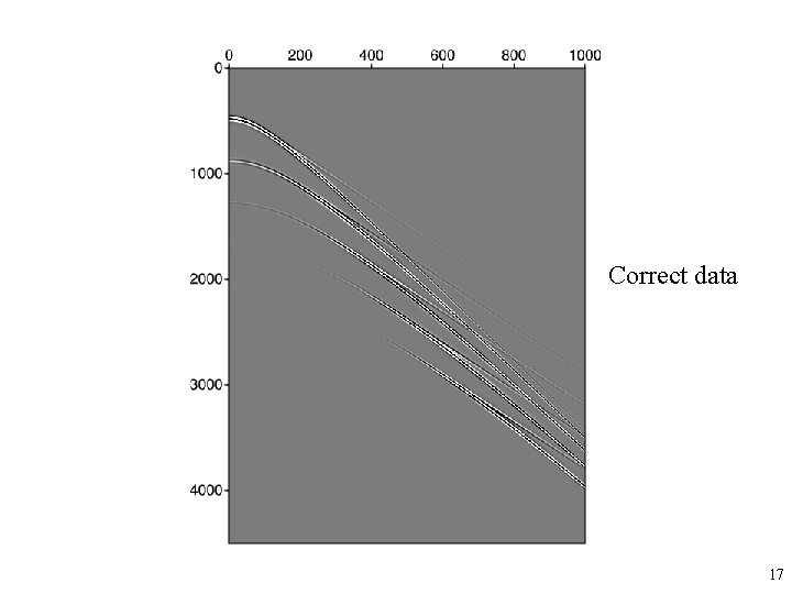 Numerical Tests Correct data 17 