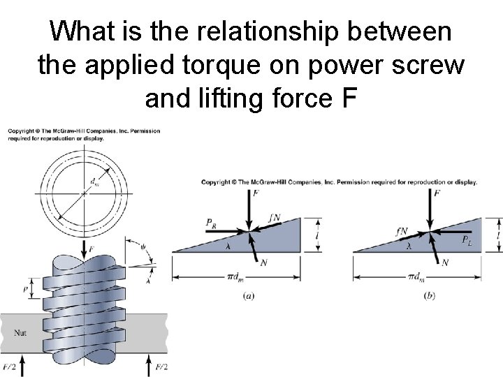 What is the relationship between the applied torque on power screw and lifting force