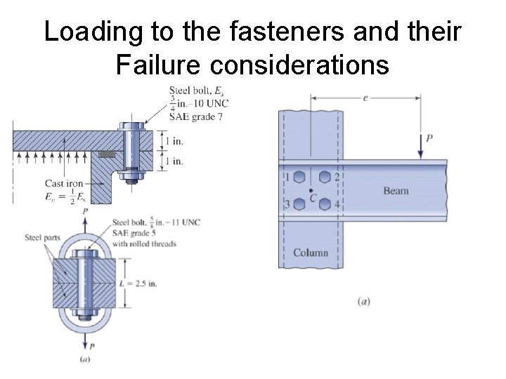 Loading to the fasteners and their Failure considerations 