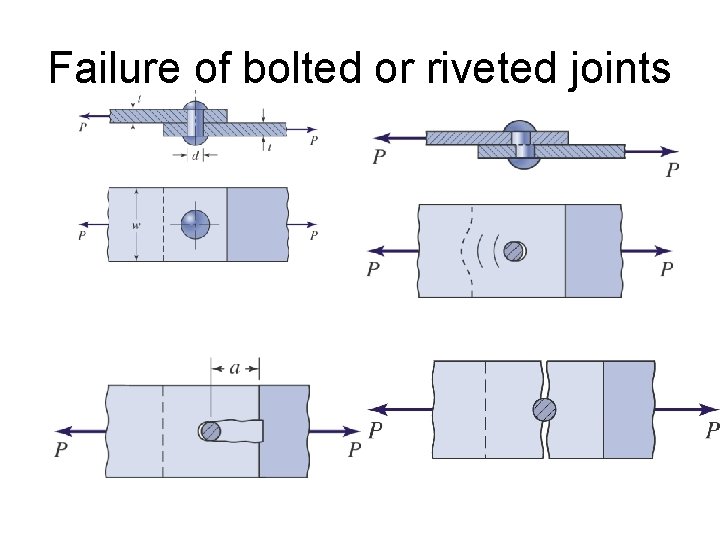 Failure of bolted or riveted joints 