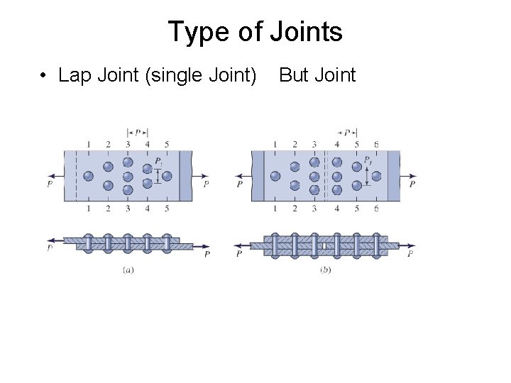Type of Joints • Lap Joint (single Joint) But Joint 