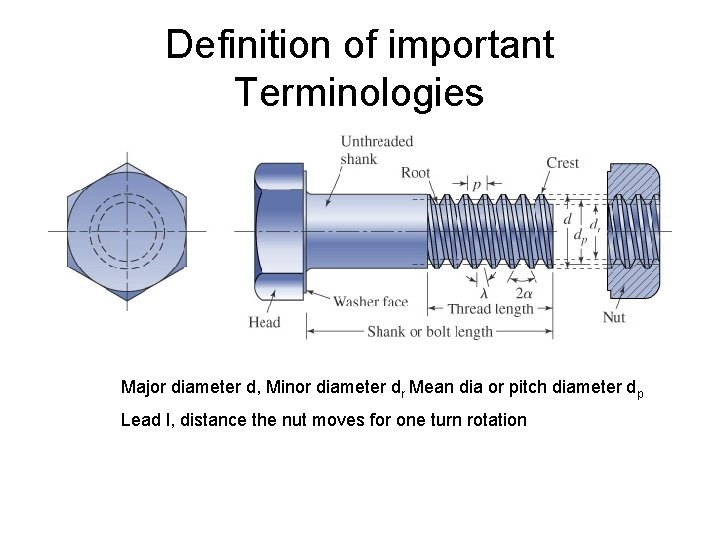 Definition of important Terminologies Major diameter d, Minor diameter dr Mean dia or pitch