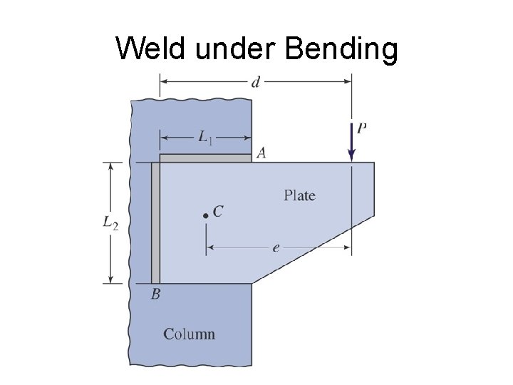 Weld under Bending 