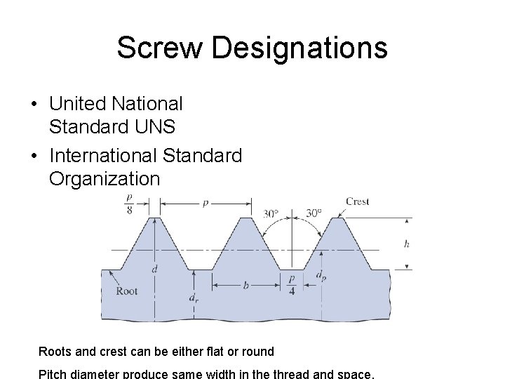 Screw Designations • United National Standard UNS • International Standard Organization Roots and crest