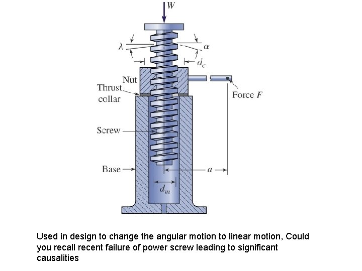 Used in design to change the angular motion to linear motion, Could you recall