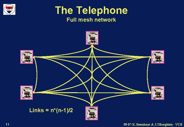 The Telephone Full mesh network Links = n*(n-1)/2 11 09 -07 -K. Steenhaut &