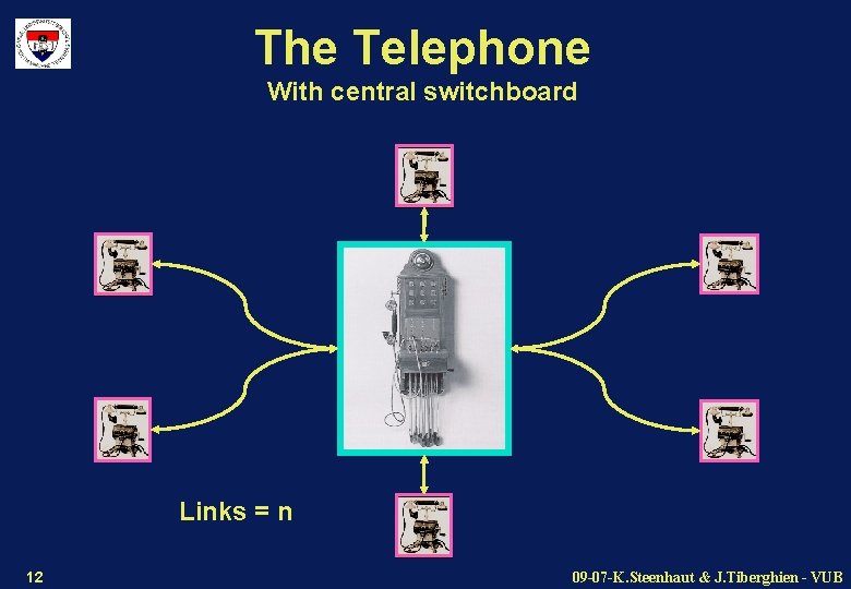 The Telephone With central switchboard Links = n 12 09 -07 -K. Steenhaut &