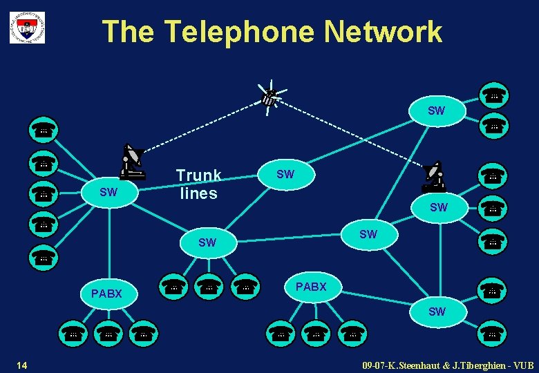 The Telephone Network SW SW Trunk lines SW SW PABX SW 14 09 -07