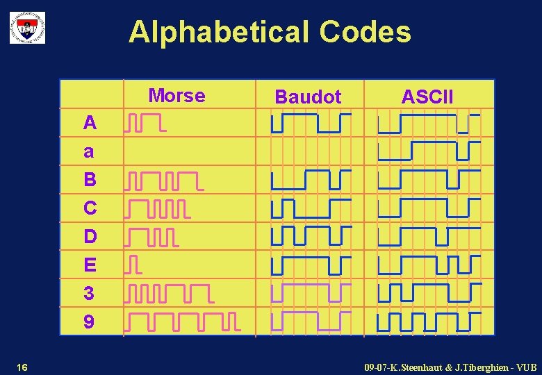 Alphabetical Codes Morse Baudot ASCII A a B C D E 3 9 16