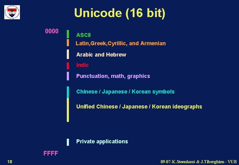 Unicode (16 bit) 0000 ASCII Latin, Greek, Cyrillic, and Armenian Arabic and Hebrew Indic