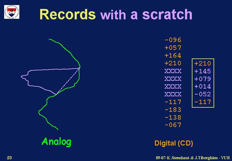 Records with a scratch -096 +057 +164 +210 XXXX -117 -183 -138 -067 Analog