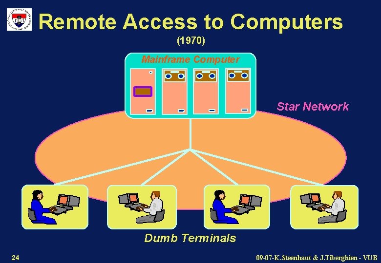 Remote Access to Computers (1970) Mainframe Computer Star Network Dumb Terminals 24 09 -07