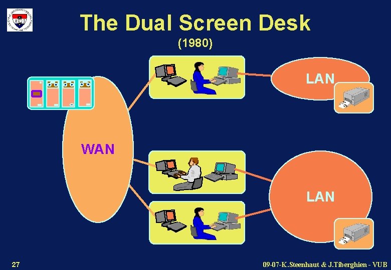 The Dual Screen Desk (1980) LAN WAN LAN 27 09 -07 -K. Steenhaut &