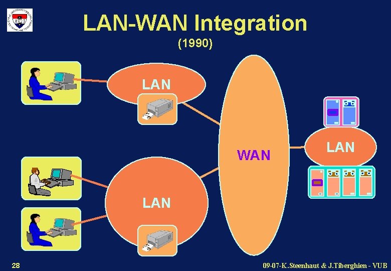 LAN-WAN Integration (1990) LAN WAN LAN 28 09 -07 -K. Steenhaut & J. Tiberghien