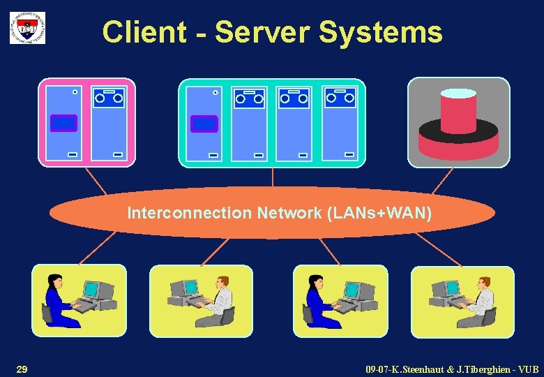 Client - Server Systems Interconnection Network (LANs+WAN) 29 09 -07 -K. Steenhaut & J.