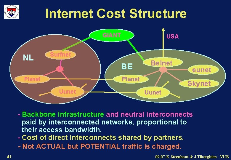 Internet Cost Structure GIANT NL USA Surfnet BE Belnet Planet Uunet eunet Skynet Uunet