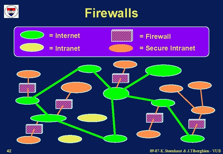 Firewalls 42 = Internet = Firewall = Intranet = Secure Intranet 09 -07 -K.