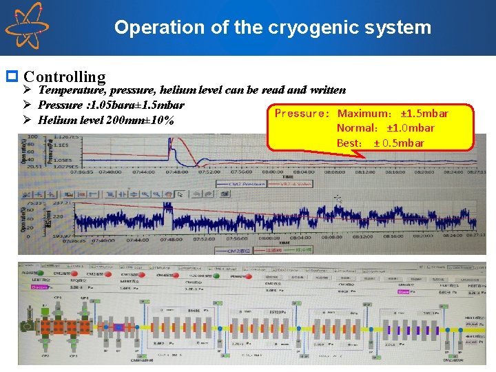 Operation of the cryogenic system p Controlling Ø Temperature, pressure, helium level can be
