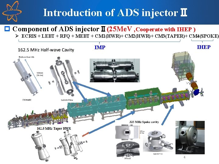 Introduction of ADS injectorⅡ p Component of ADS injectorⅡ(25 Me. V , Cooperate with