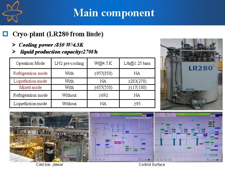 Main component p Cryo-plant (LR 280 from linde) Ø Cooling power : 850 W/4.