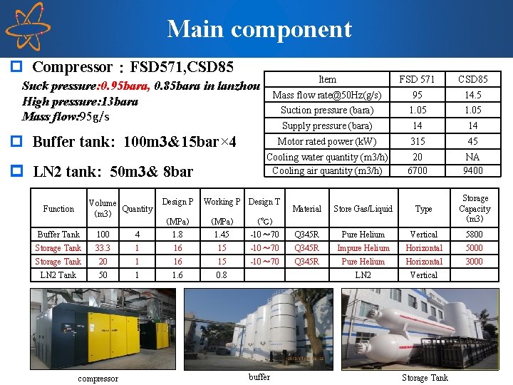 Main component p Compressor：FSD 571, CSD 85 Item FSD 571 CSD 85 Mass flow