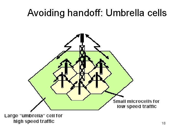 Avoiding handoff: Umbrella cells 18 