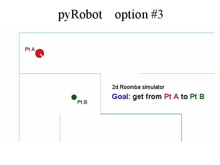 py. Robot option #3 Pt A 2 d Roomba simulator Pt B Goal: get