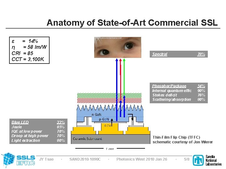 Anatomy of State-of-Art Commercial SSL http: //bobbymercerbooks. com ε = 14% η = 58