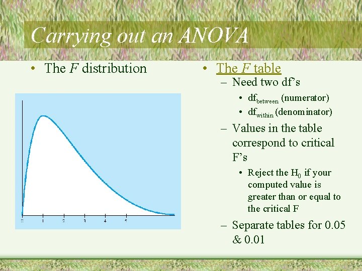 Carrying out an ANOVA • The F distribution • The F table – Need