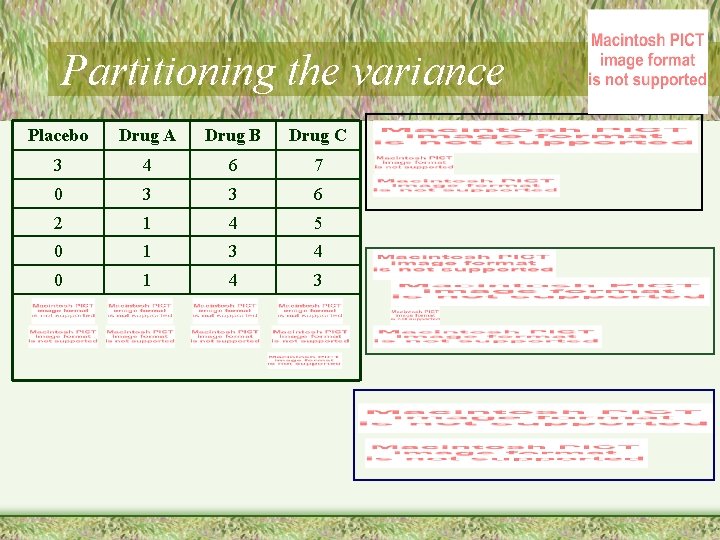 Partitioning the variance Placebo Drug A Drug B Drug C 3 4 6 7