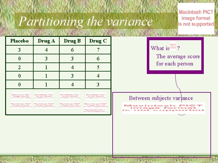 Partitioning the variance Placebo Drug A Drug B Drug C 3 4 6 7