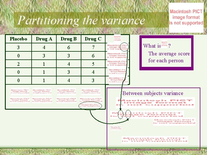 Partitioning the variance Placebo Drug A Drug B Drug C 3 4 6 7